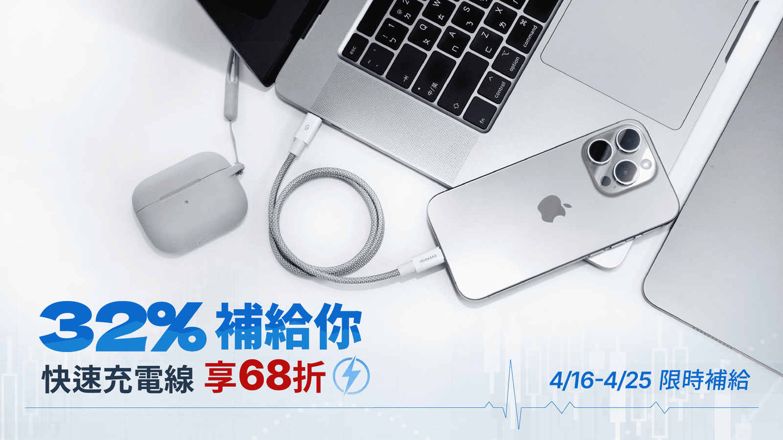 𝟯𝟮%補給你！充電線享68折
